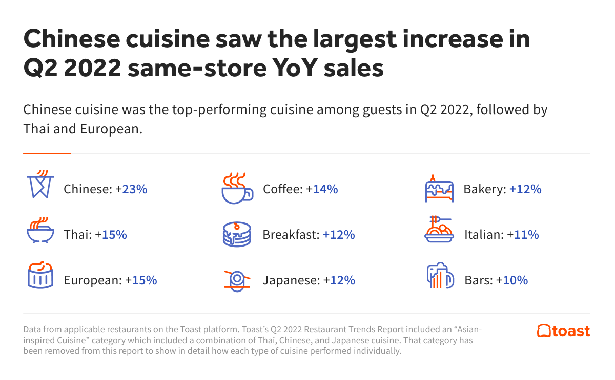 food-Cuisines-trends.png