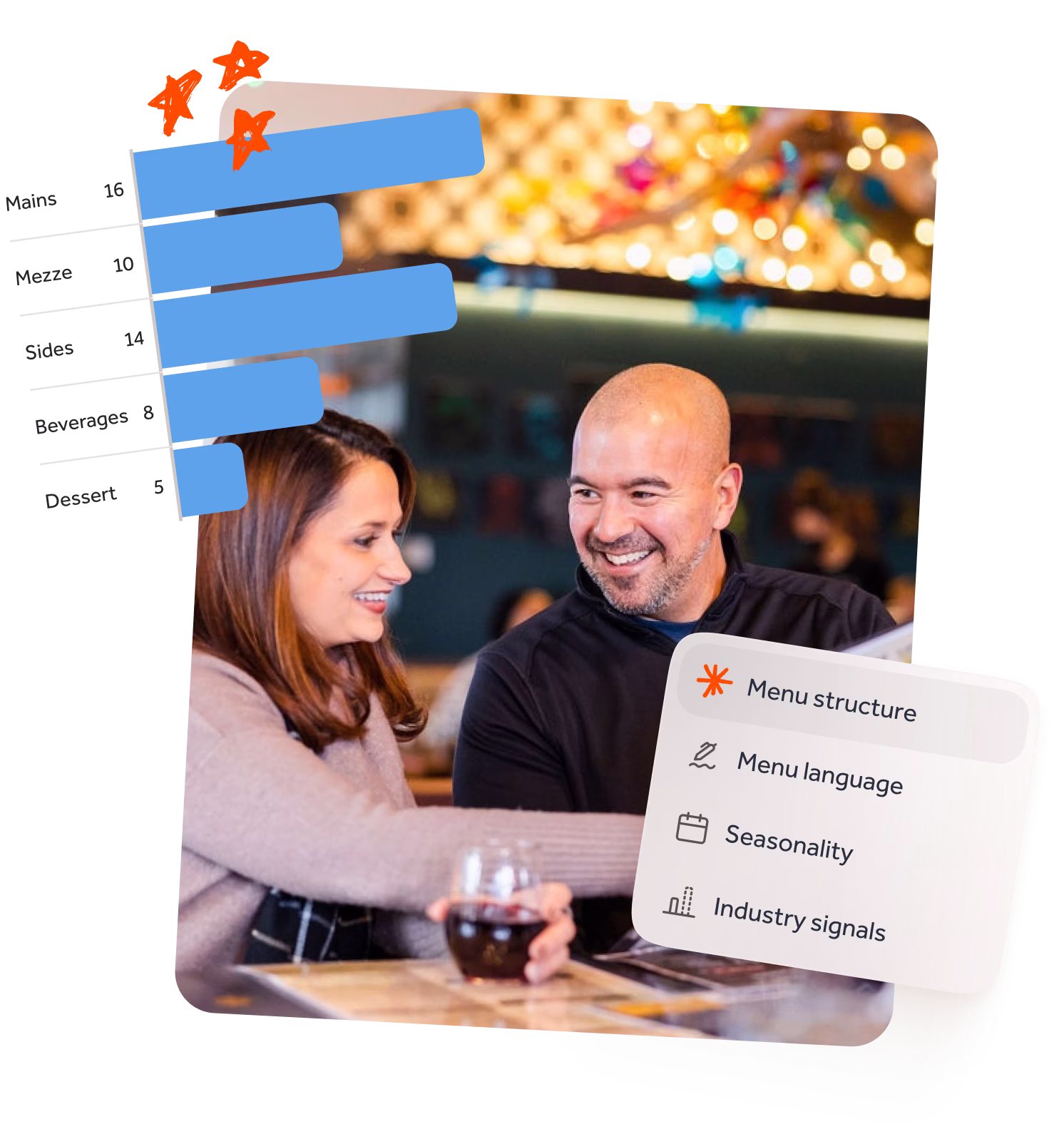 Menu architecture review with category breakdown chart