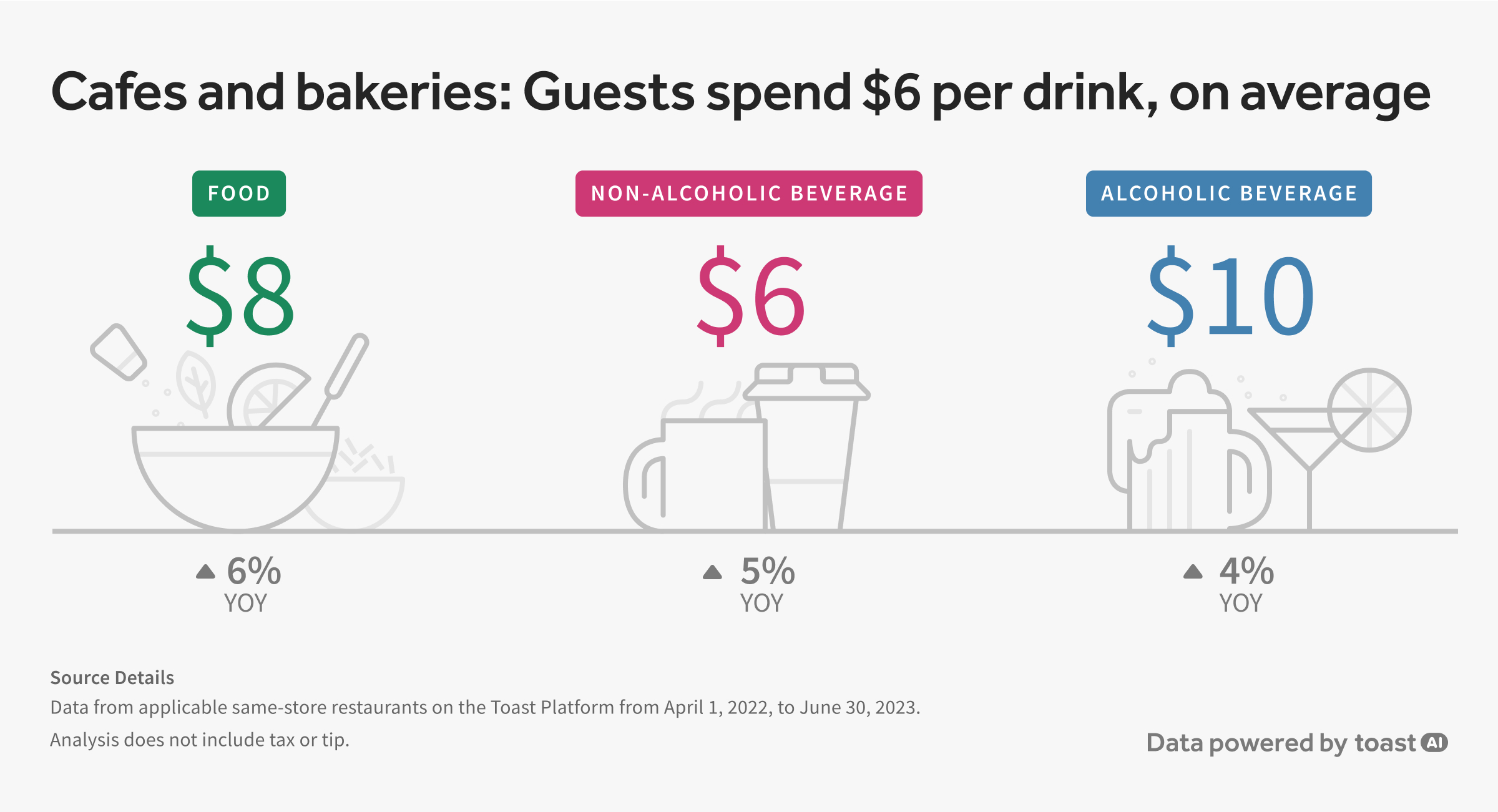 Cafe-Bakery-Item-Prices.jpg