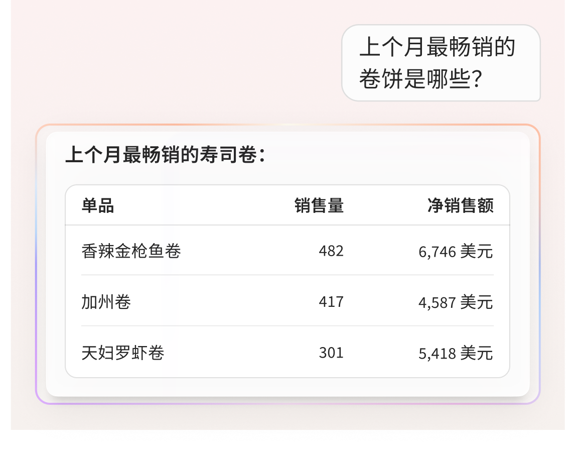 [zh-US] toast-sushi-rx-iq-fast-answers.png