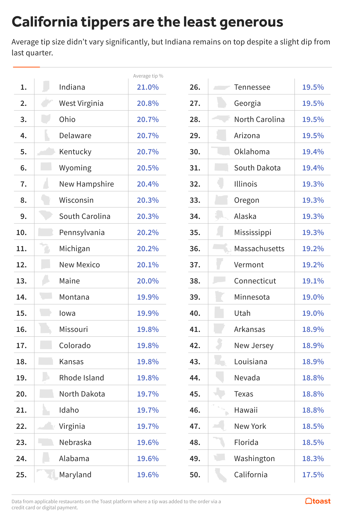 Tipping-states.png
