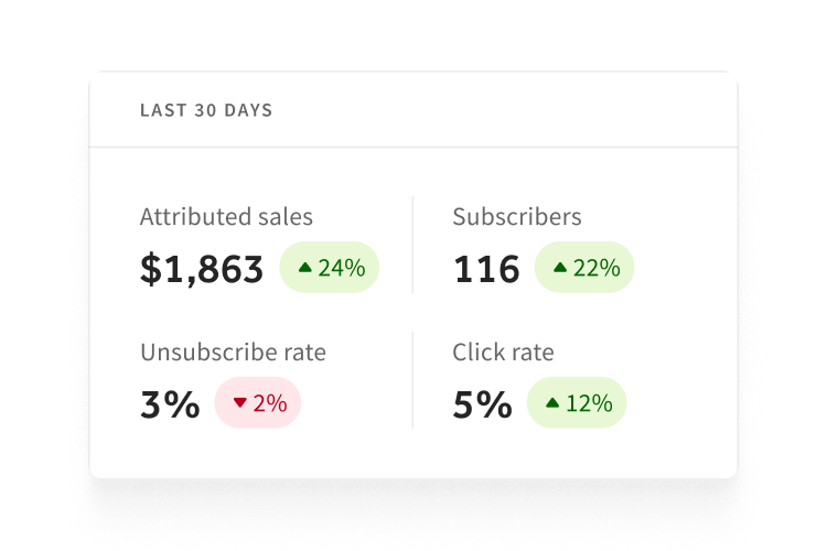 Toast Email Marketing L1 UI Snippet Campaign Performance 1x