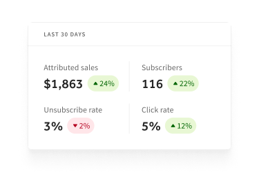 Toast Email Marketing L1 UI Snippet Campaign Performance 1x