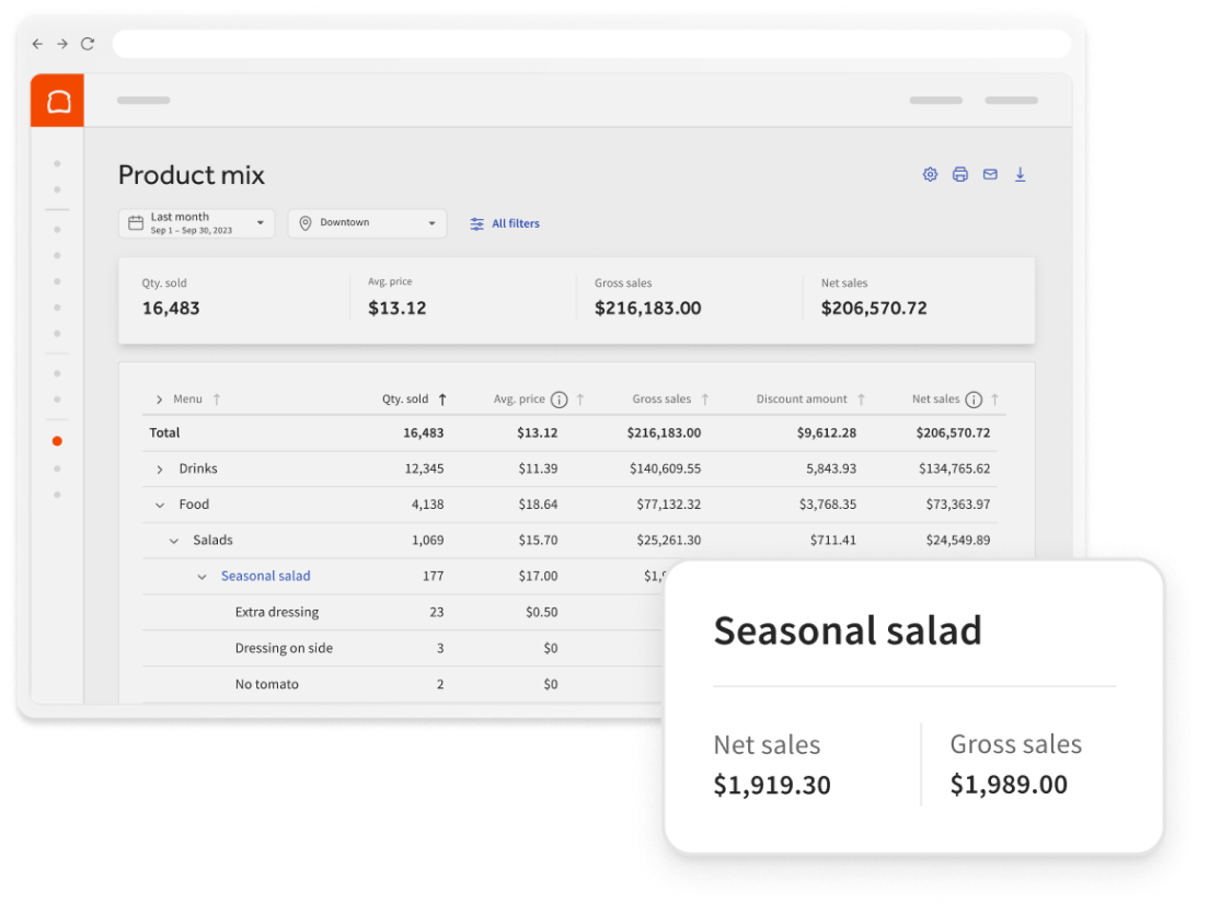 [CA] Reporting - Product Mix