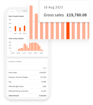 [UK] Reporting App Gross Sales