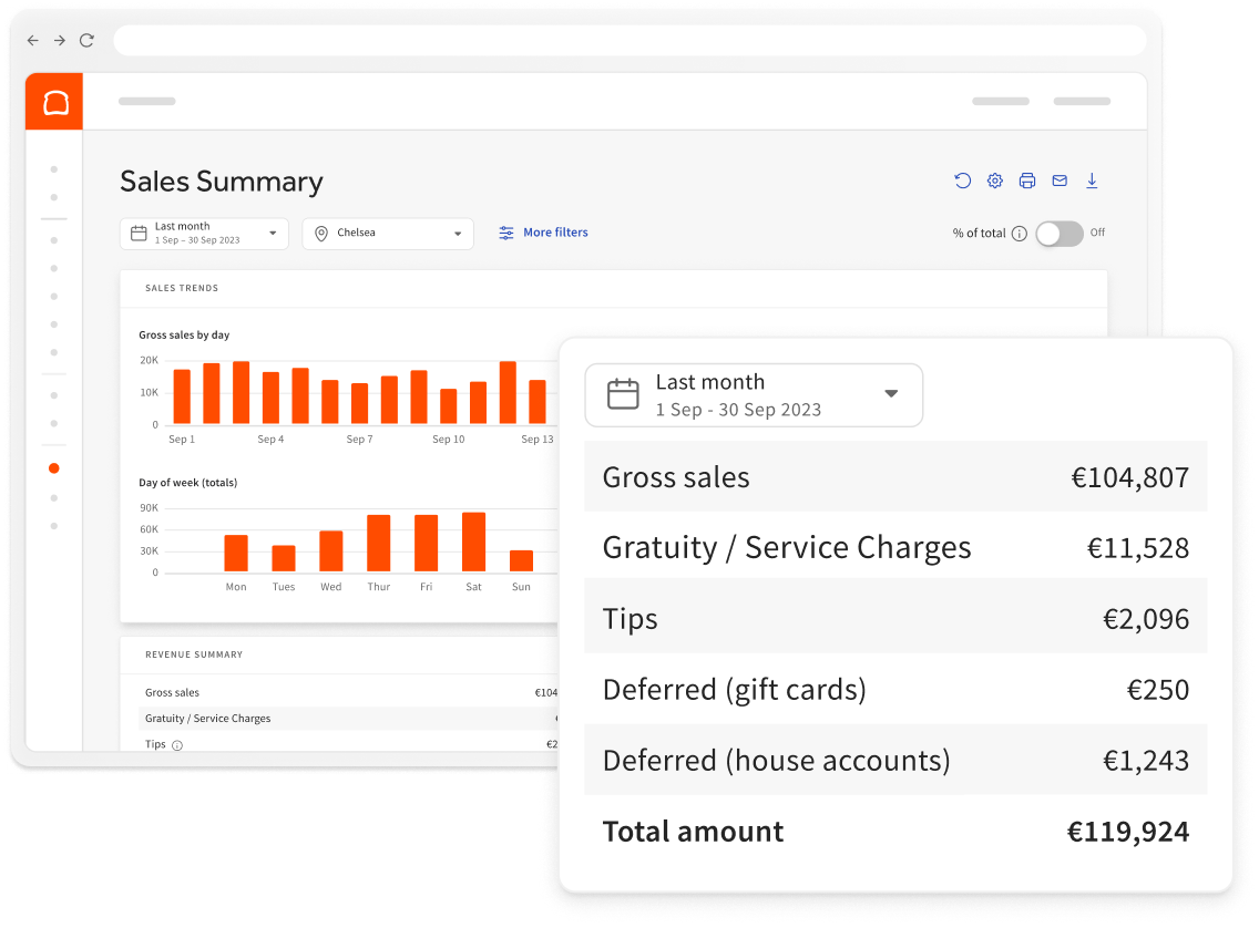 [IE] Reporting Sales Summary