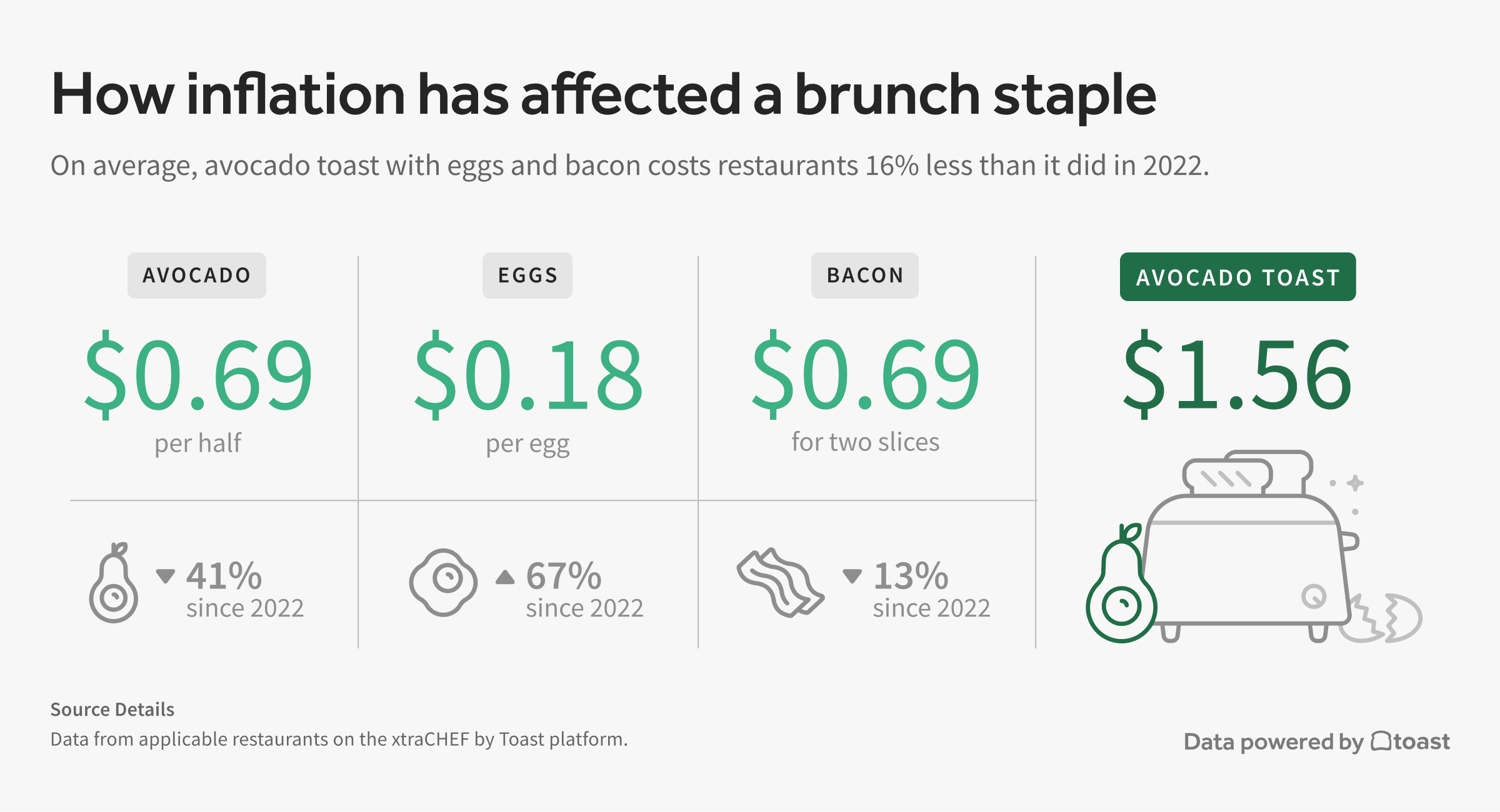 5.-Avocado-toast.jpg 5.-Avocado-toast.jpg