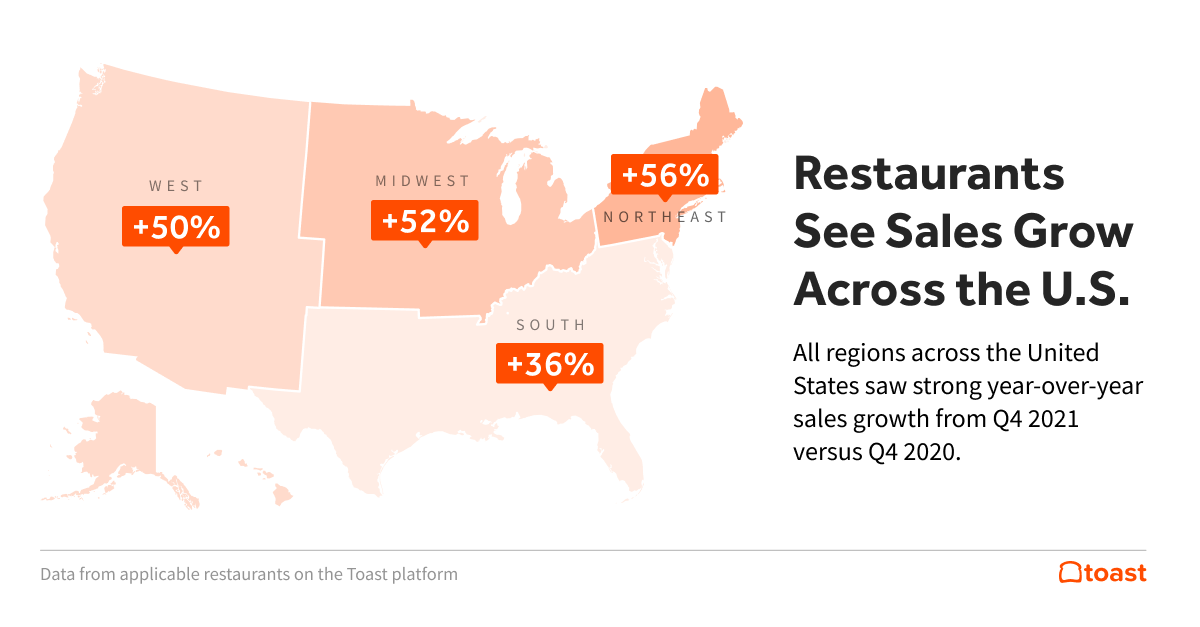 7.-YoY-Growth-by-Region_2022-02-23-124344.png