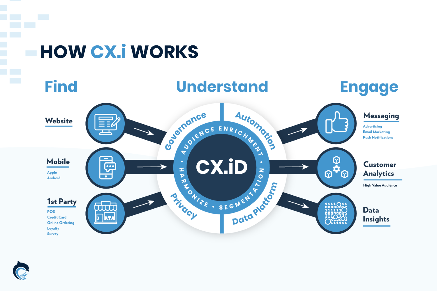 How-CXi-Works-Stephen-Lee.png