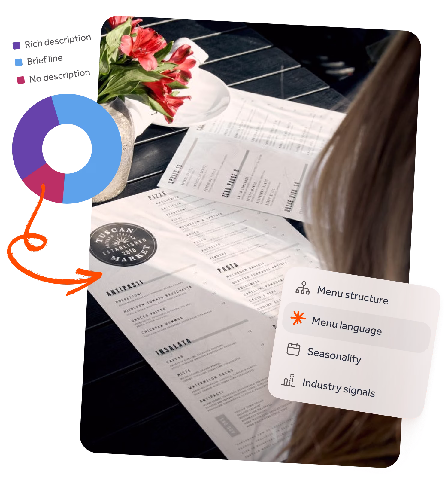 Menu language analysis with description quality breakdown