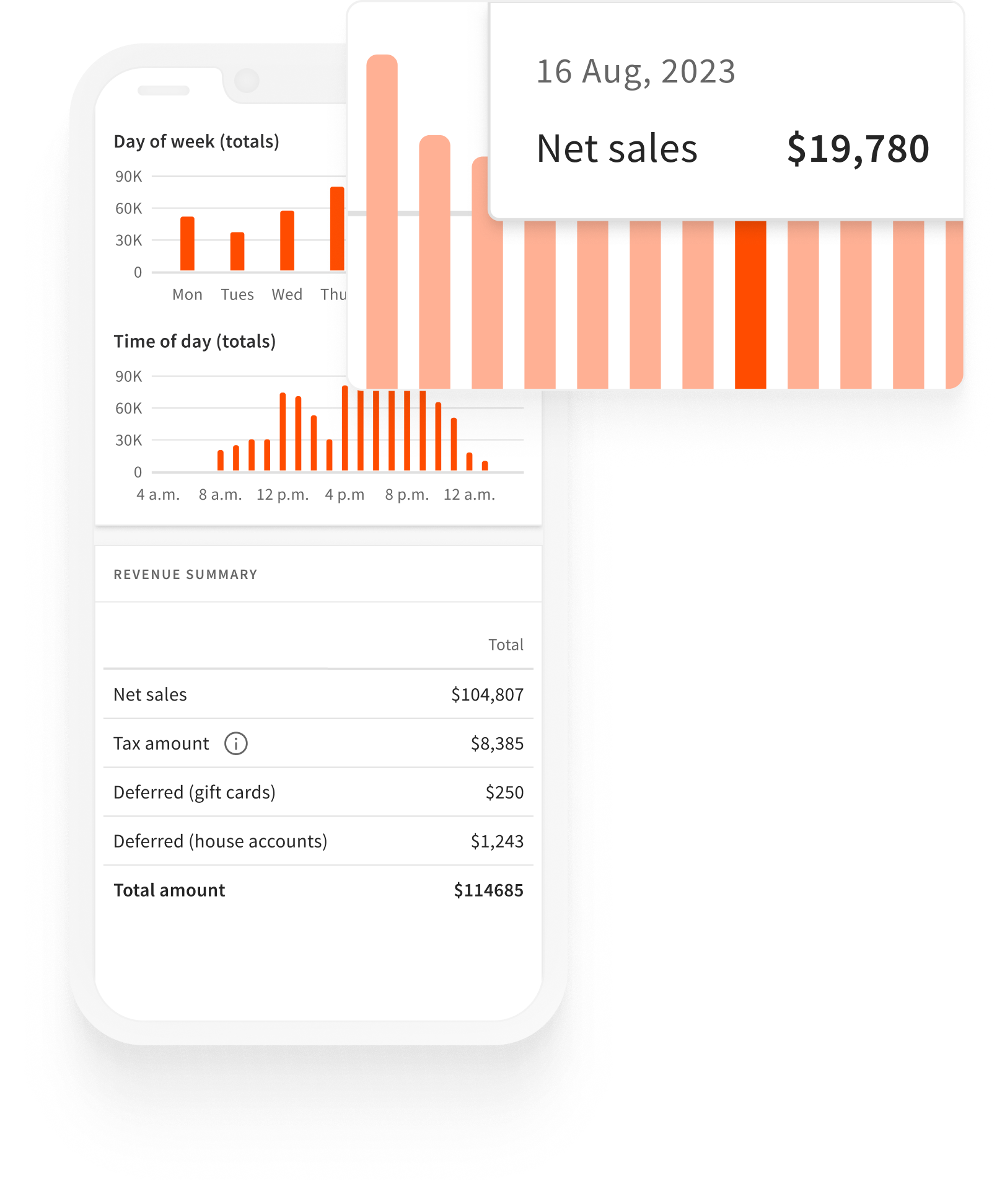 [AU] Net Sales