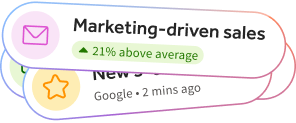 Marketing-driven sales, 21% above average