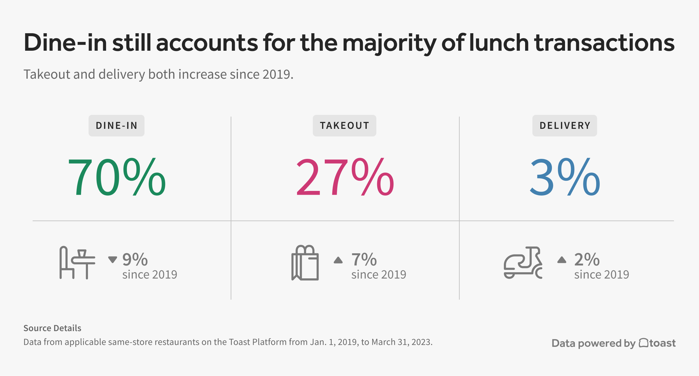 1.-Lunch-Transactions.jpg