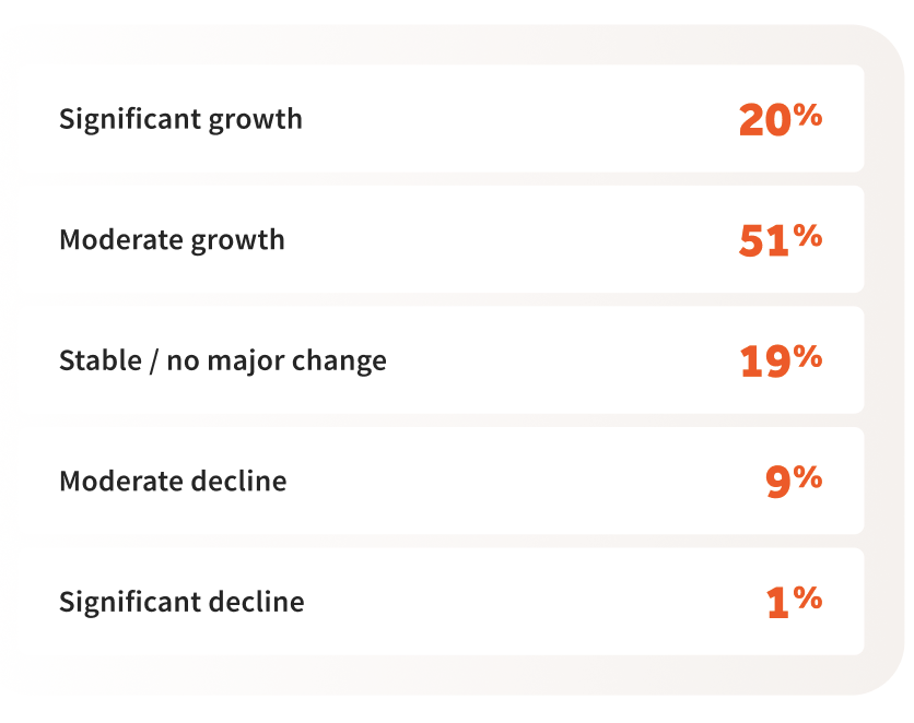 business outlook image uk
