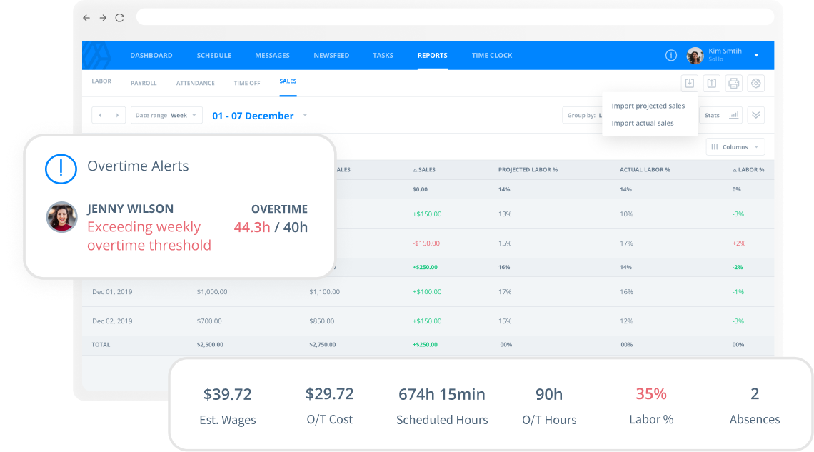 Sling by Toast Actionable Insights