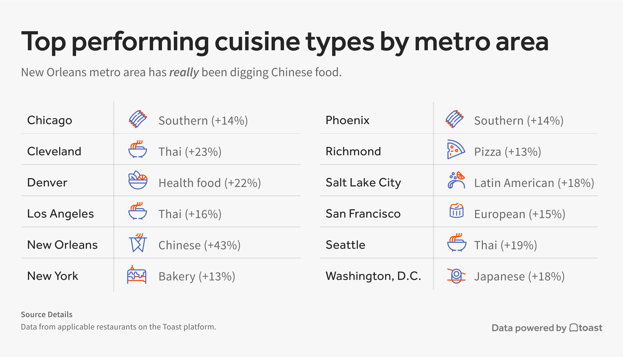 Cuisines-by-metro-area.final.jpg