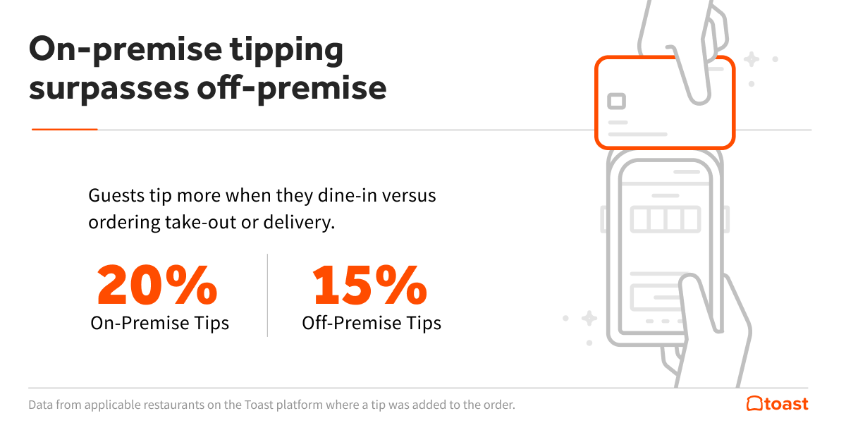 6.-Tipping-off-prem-vs-on-prem.png