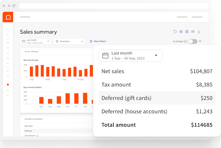 Restaurant Reporting & Analytics Software | Toast POS