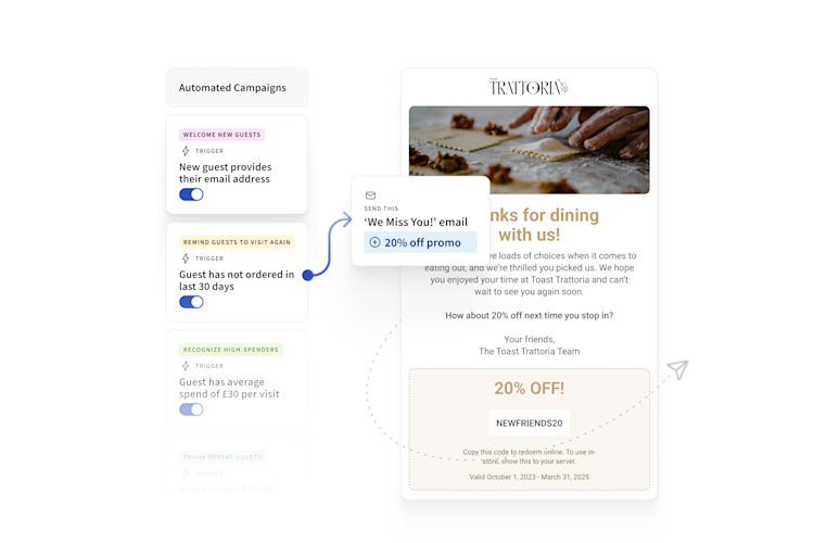 Toast Restaurant Email Marketing in the UK | Toast Restaurant POS UK