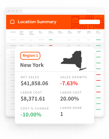 Analytics and reporting dashboard