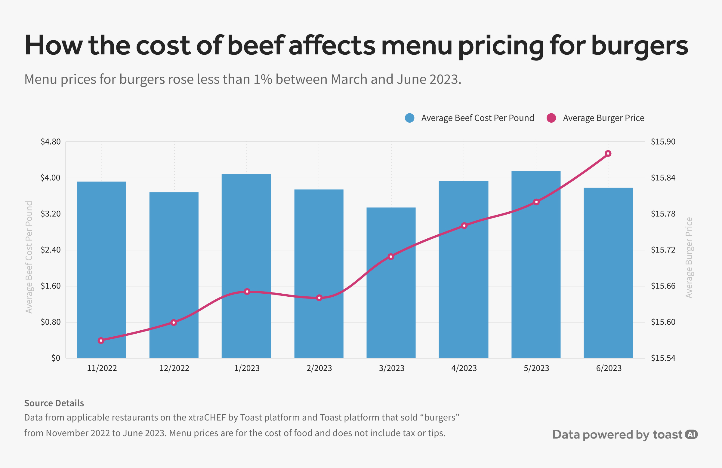 7.-Burgerflation-1.jpg