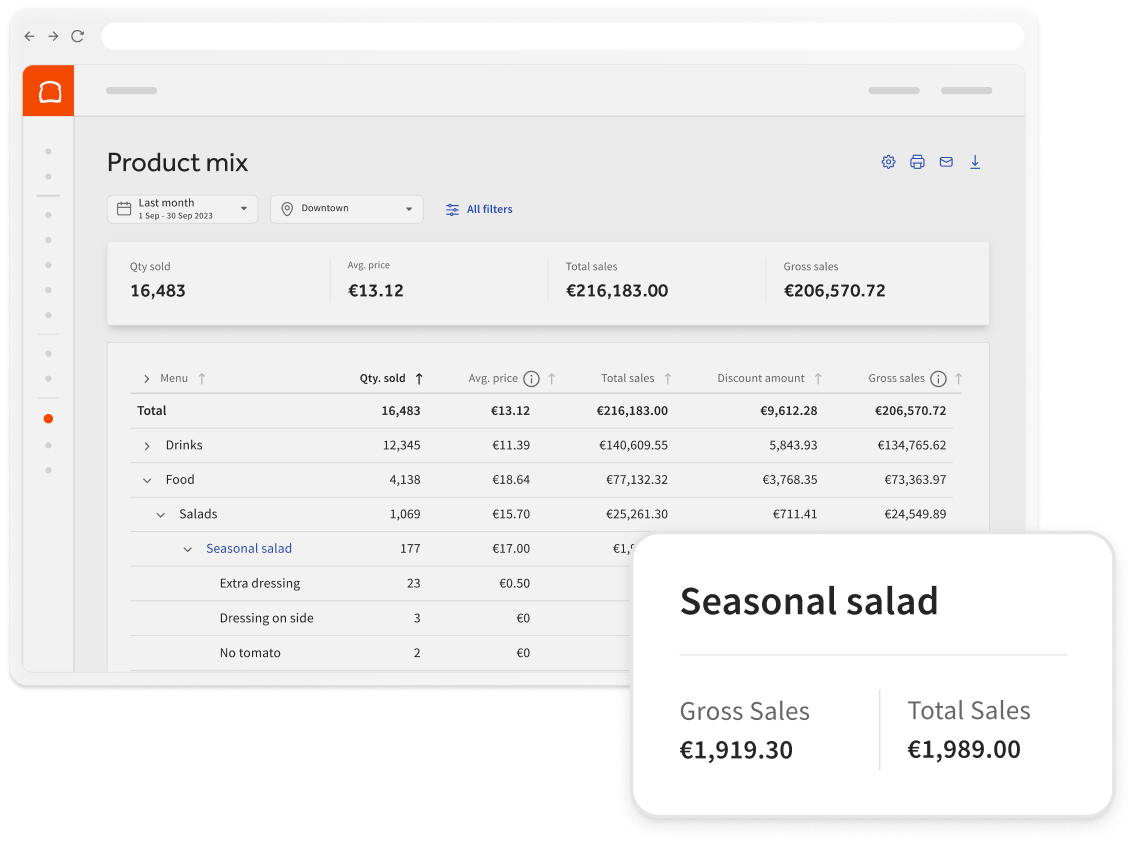 [IE] Reporting - Product Mix