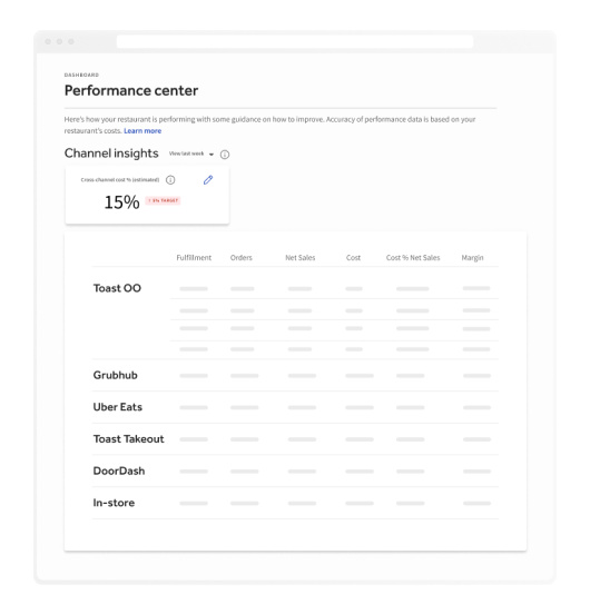 Img restauranttype casual desktop value 3 performance