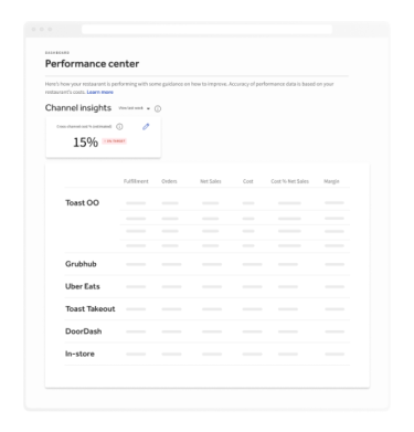 Img restauranttype casual desktop value 3 performance