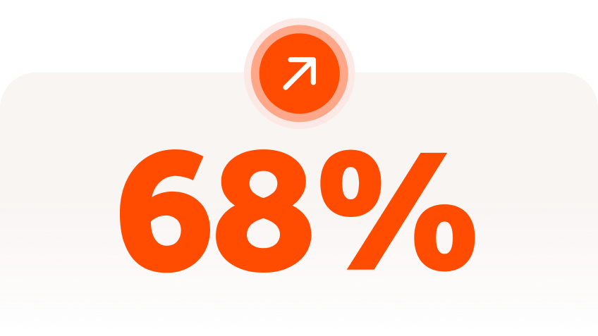 68 percent