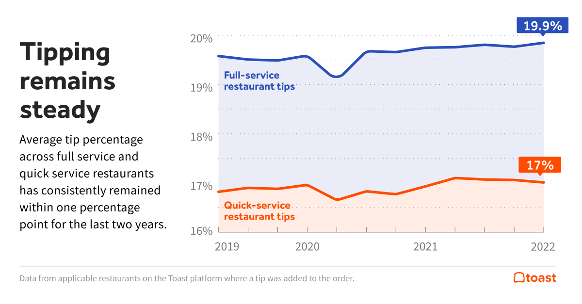 4.-Tipping-FSR-QSR.png