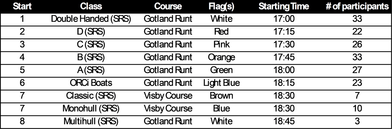 Overview Starting Groups 2026 (JPG)