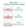 BAND-AID® Brand Pro Heal™ 5 Steps of Advanced Healing