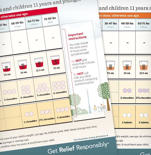 Children’s fever reducer and pain reliever dosing charts