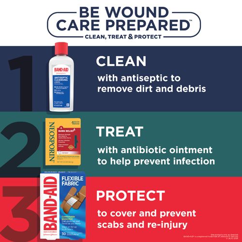 Be Wound Care Prepared with Clean, Treat, and Protect