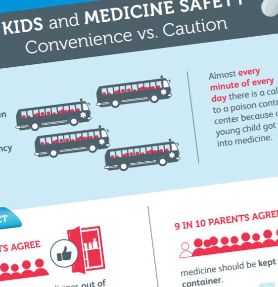 Medicine Safety for Children*