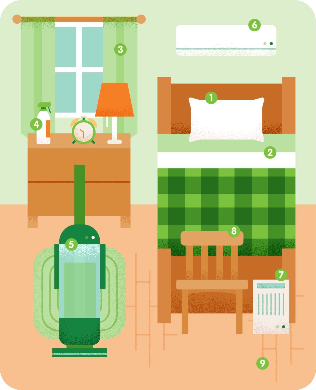 Map of a bedroom with locations of where you might find dust mites