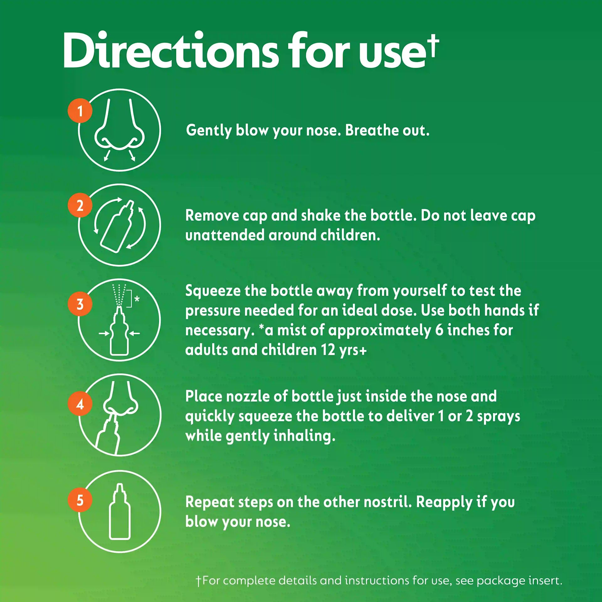 Directions for use
