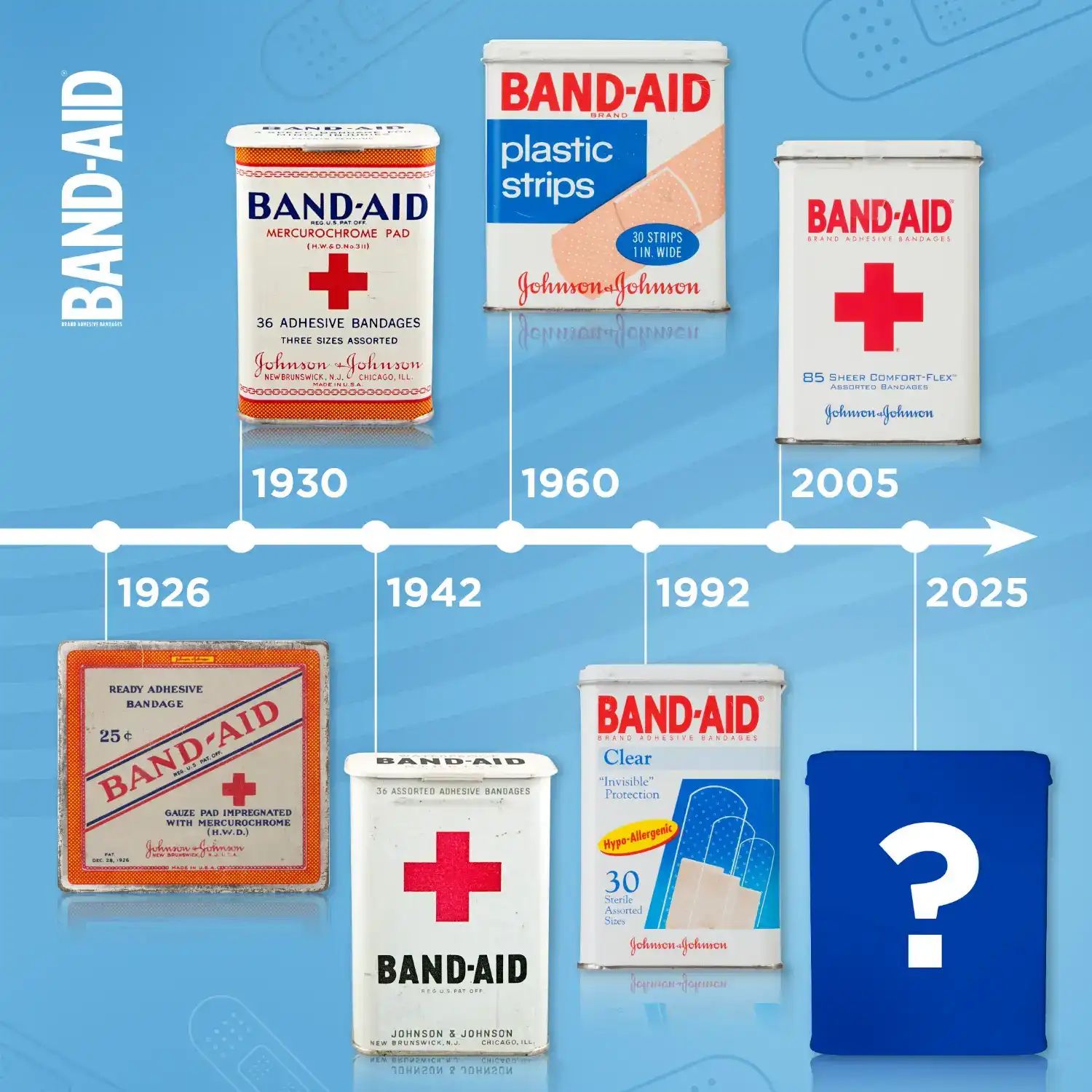 50 Years of Being “Stuck on You” | Social Media 3 | Band-Aid 50 Years of Being “Stuck on You” | Social Media 3 | Band-Aid