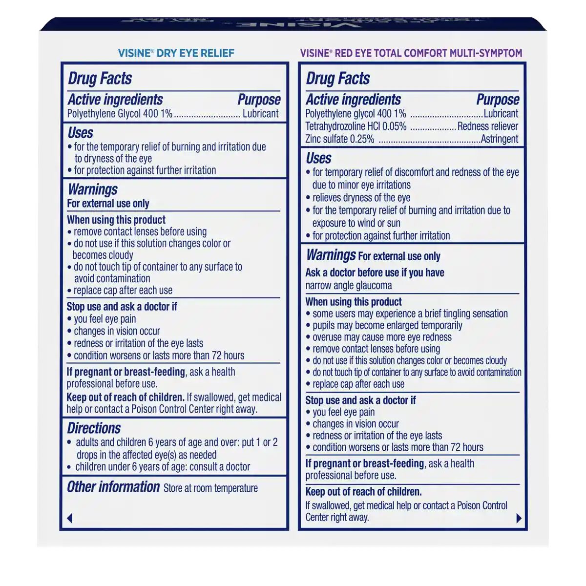 VISINE® Red Eye Total Comfort Multi-Symptom & Dry Eye Relief Lubricant Eye Drops drug facts back package