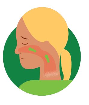 A graphic of what postnasal drip looks like