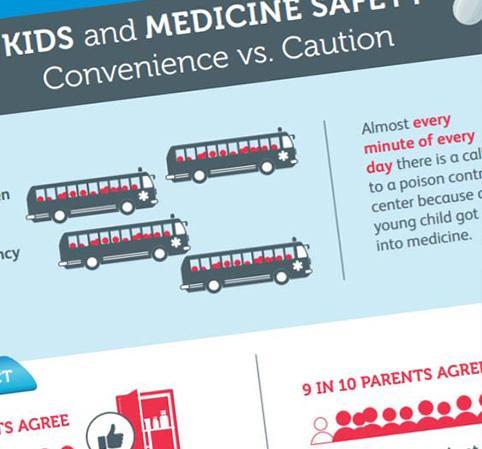 Medicine Safety for Children*