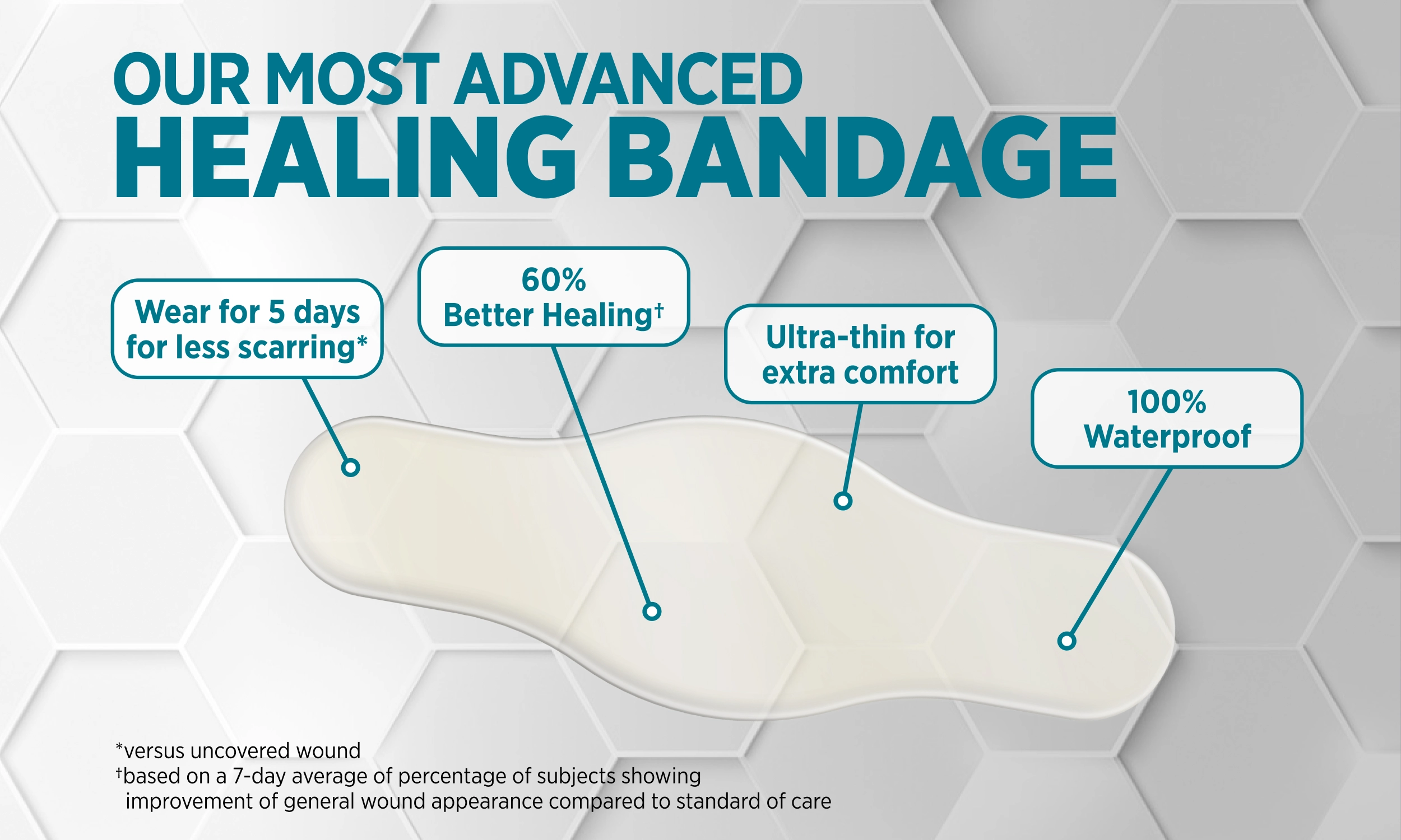 when to stop using hydrocolloid dressing dressings: the essential guide Hydrocolloid Bandages for Eczema: A