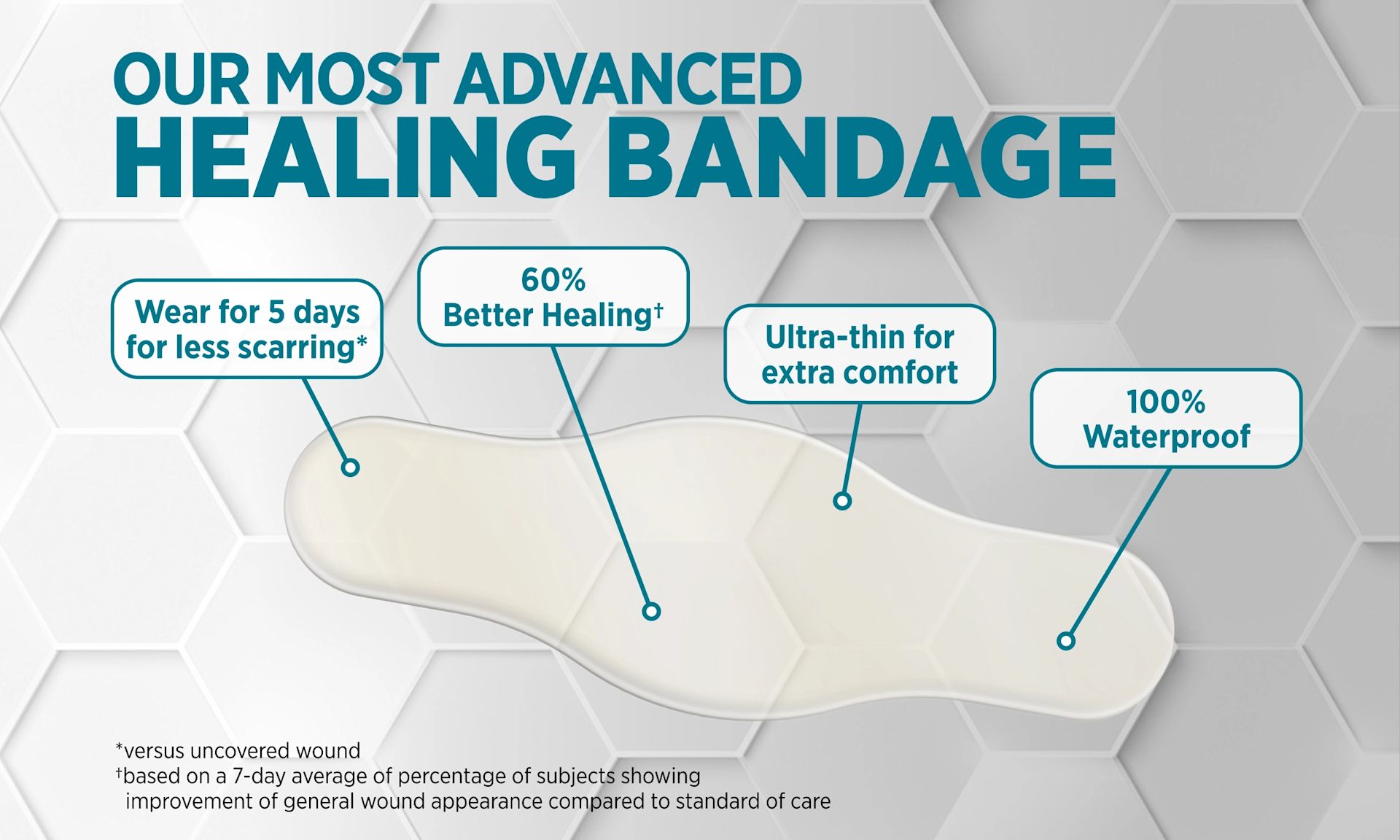 PRO HEAL® 5 day protect - Our most advanced healing bandage and why you’ll love it