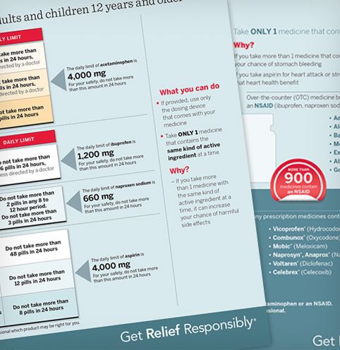 Adult OTC pain reliever dosing charts