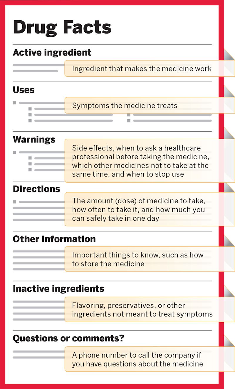 Drug Facts help you understand how to choose and use your medicines safely