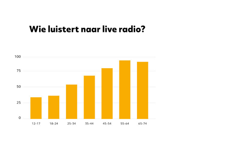 02-2023-Spot-on-radio-Graph-live-radio