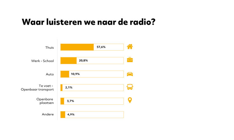 02-2023-Spot-on-radio-Graph-waar-luisteren