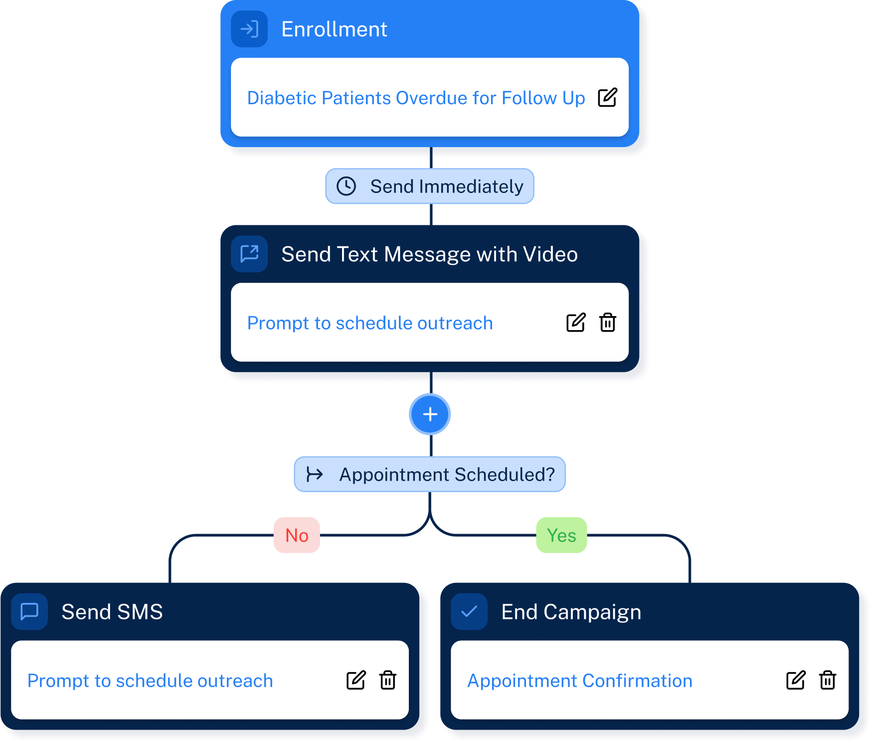 That Automates Outreach