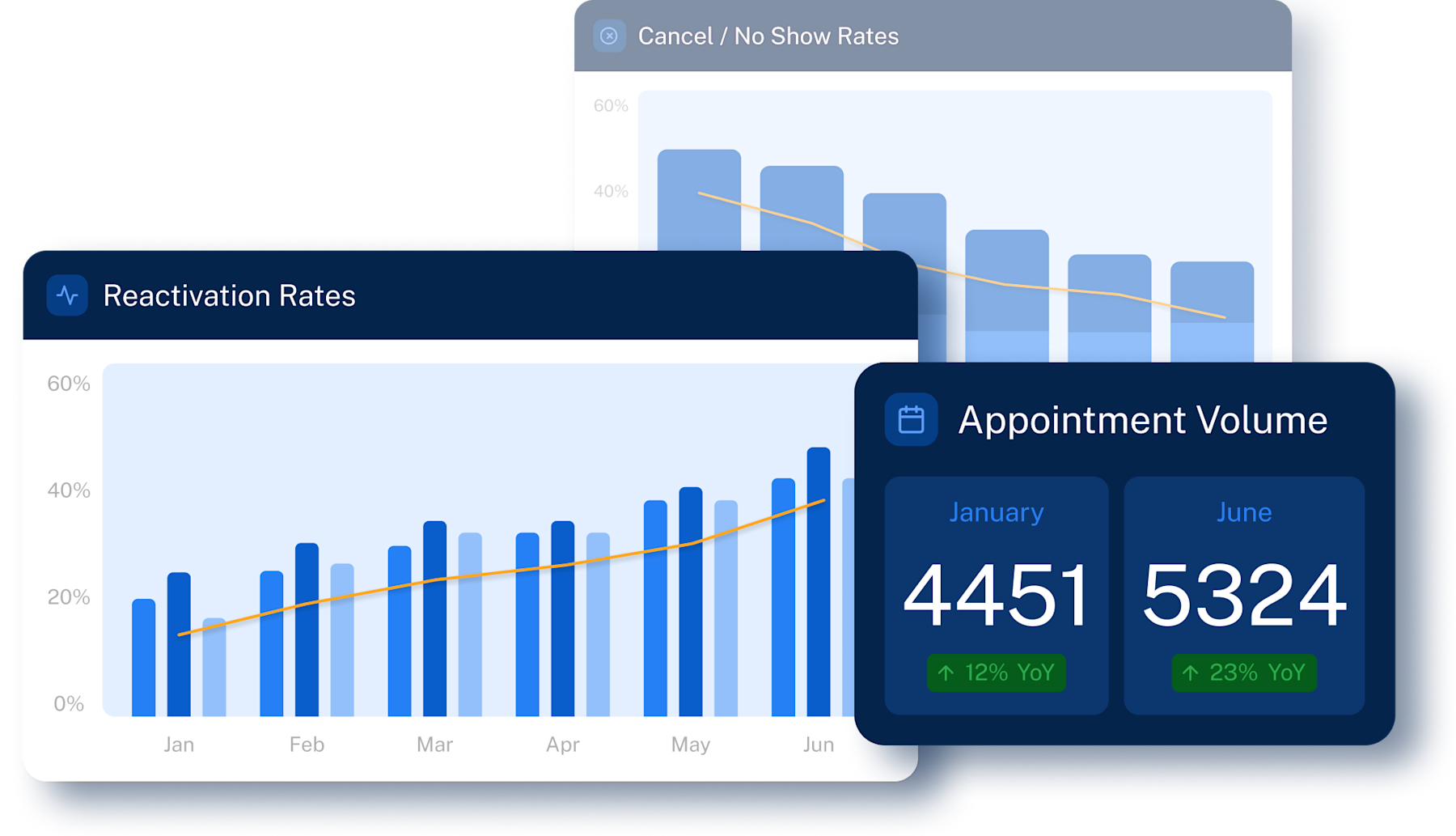 Ease Staff Workloads