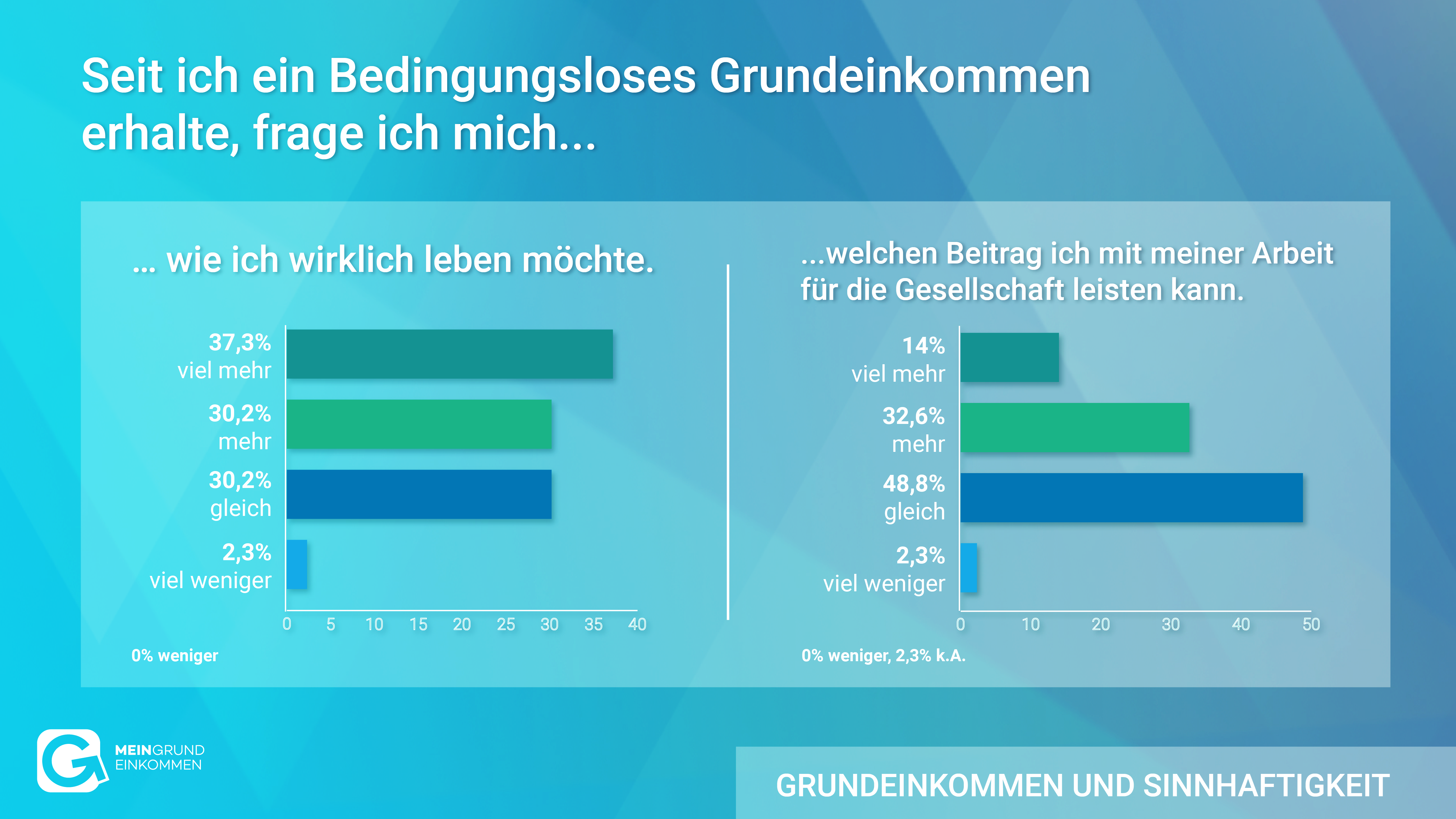 BGE Wirkung neu